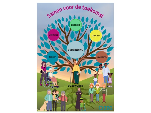 B&BW_Wollewei_poster samen voor de toekomst Talentgericht Werken In Wollewei
